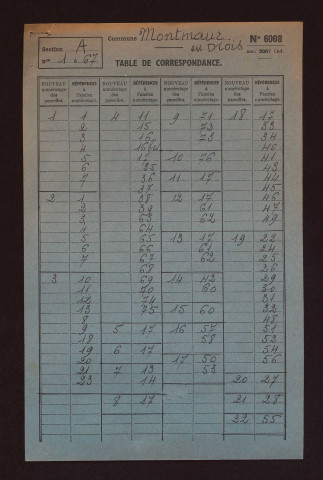 Fichier cadastral, sections A à D.