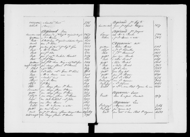 Répertoire général, A-J (2 avril 1775-20 germinal an VI).