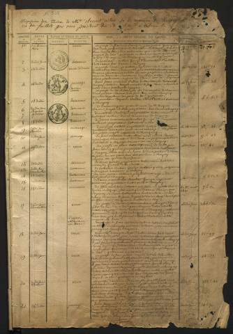 Répertoire chronologique (12 mars 1820-20 juin 1831).