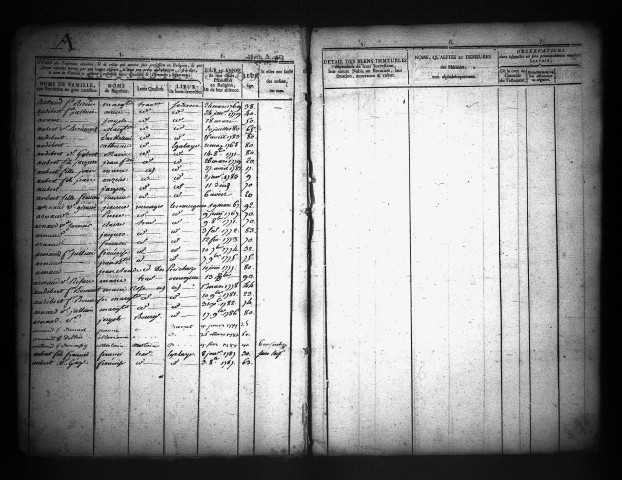 Table des extraits de sépulture.