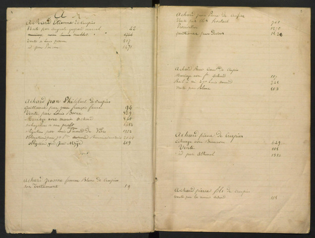 Table alphabétique (1843-1857).