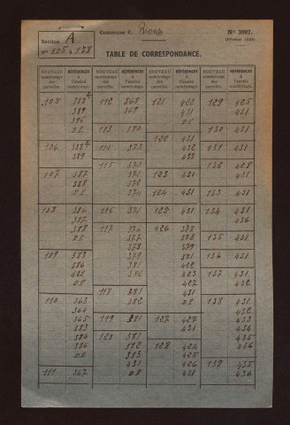 Fichier cadastral, sections A à C.