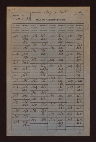 Sections A, D, E, AB à AD et ZA à ZK.