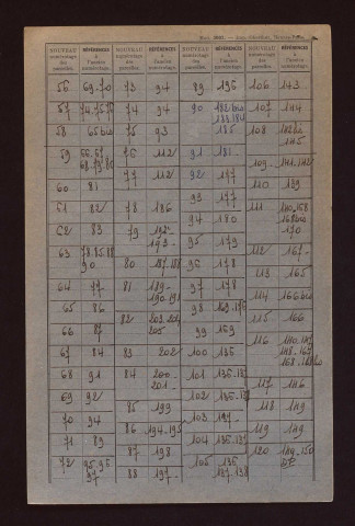 Fichier cadastral, sections A à C.