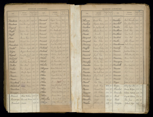 Table alphabétique.