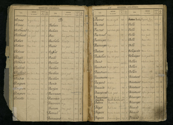 Table alphabétique.