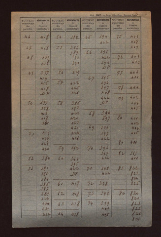 Fichier cadastral, sections A à C et AB à AD.