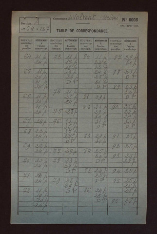 Fichier cadastral, sections A à D.
