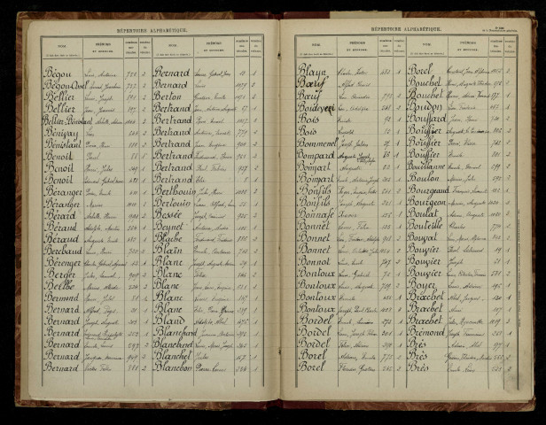 Table alphabétique.