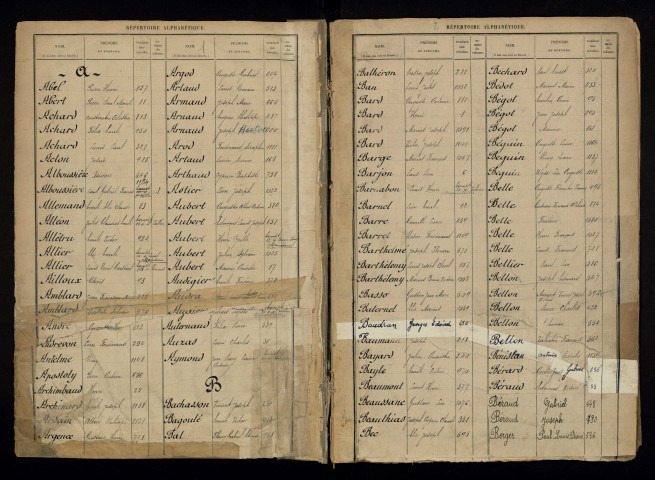 Table alphabétique.