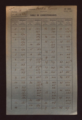 Fichier cadastral, sections A à C.