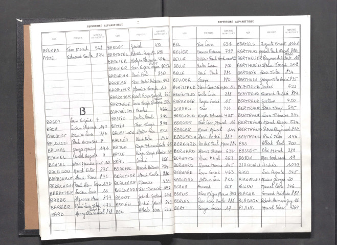 Table alphabétique.