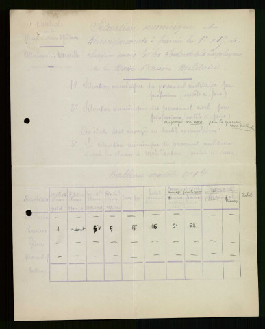 Contrôle régional de la main-d'oeuvre de Marseille. - Instructions, demandes d'états numériques du personnel militaire embauché par l'usine, suivi des demandes de rapatriement temporaire ou définitif des employés de l'usine.