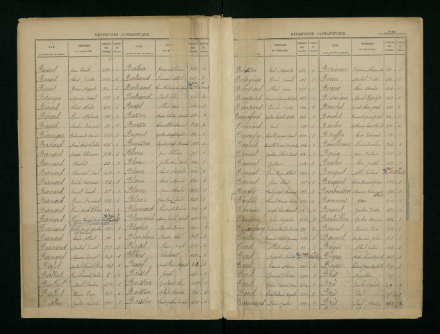 Table alphabétique.