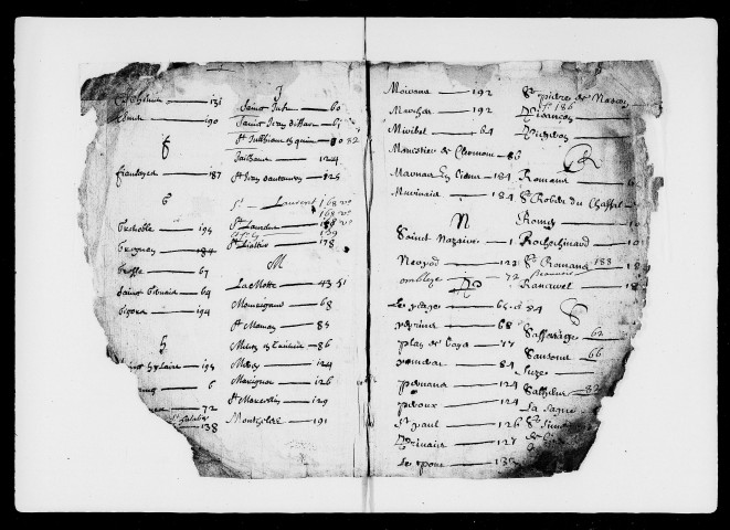 Répertoire général (6 octobre 1561-28 décembre 1628).