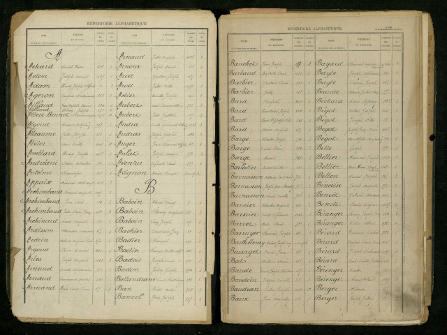 Table alphabétique.