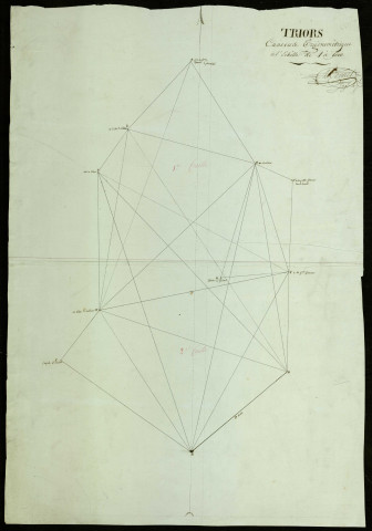 Canevas trigonométrique.