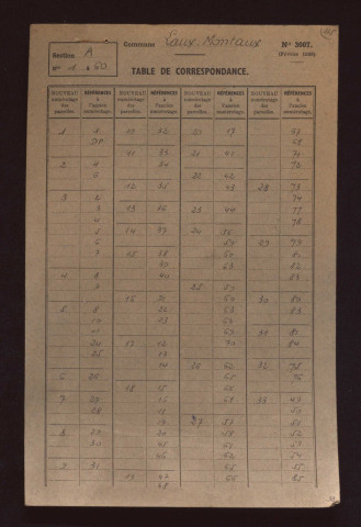 Fichier cadastral, sections A et B.