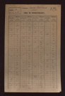 Fichier cadastral, sections A et B.