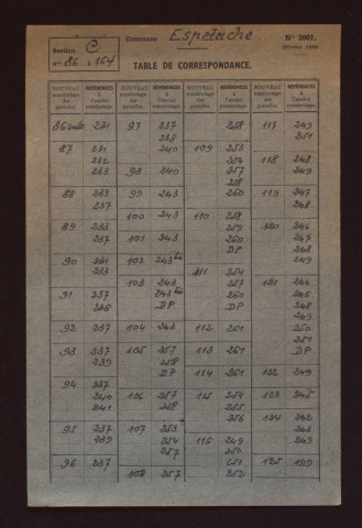 Sections C, E, AB, AC et AE à AK.