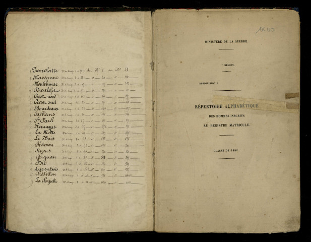 Table alphabétique.