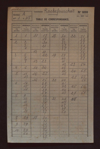 Fichier cadastral, sections A à D.