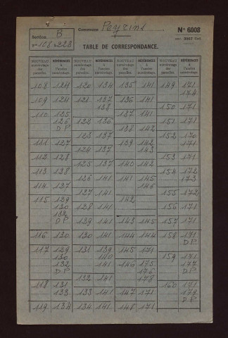 Sections B, C, AB et AC.