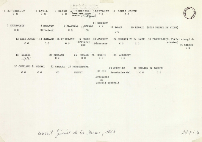 Valence. - Le Préfet et le Conseil Général, son président et les conseillers généraux, en 1968.