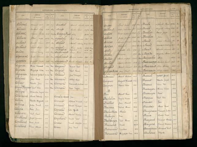 Table alphabétique.