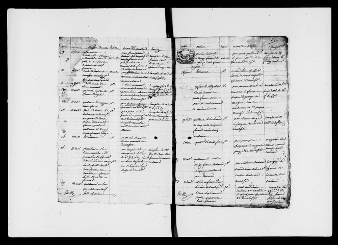 Tables chronologiques (16 janvier 1806-28 décembre 1810).