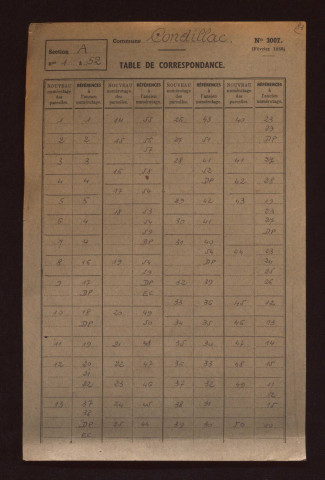 Fichier cadastral, sections A à C, E, F et AB à AC.