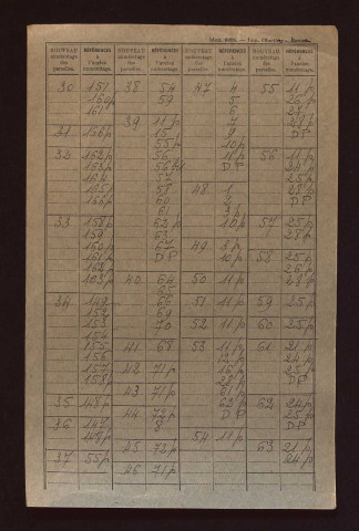 Fichier cadastral, sections A à D.