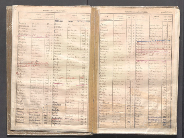 Table alphabétique.