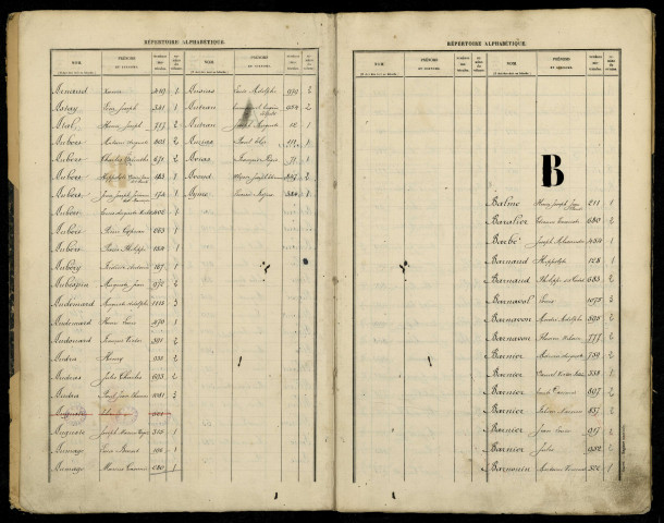 Table alphabétique.