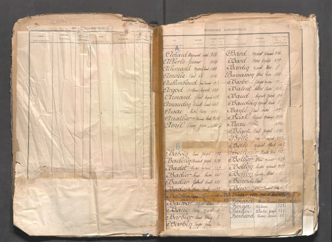 Table alphabétique.