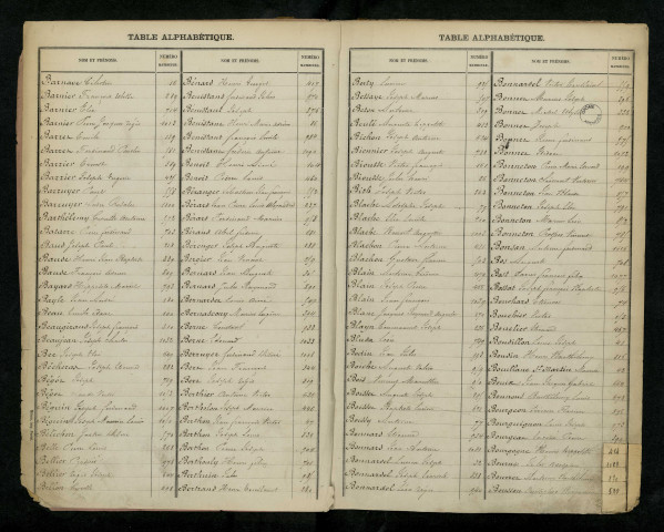 Table alphabétique générale.