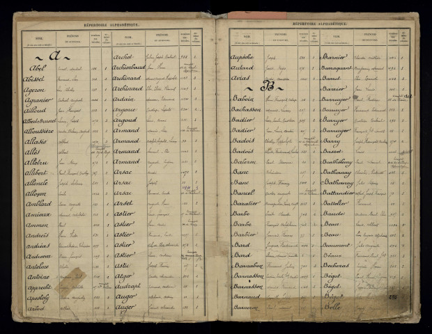 Table alphabétique.