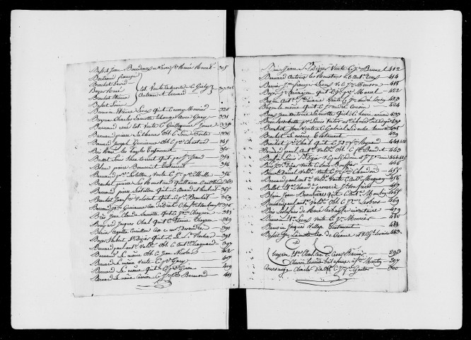 1er juillet-31 décembre 1808