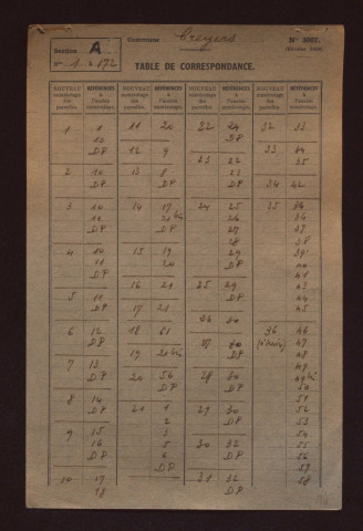 Fichier cadastral, sections A et K à M.