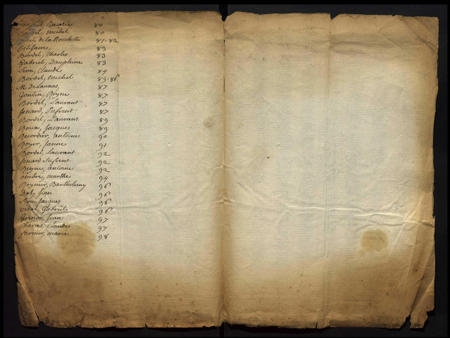 9 février 1686-17 novembre 1688