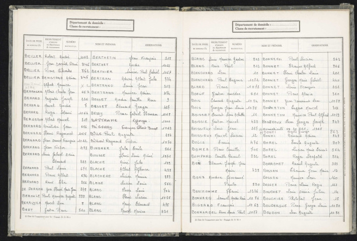Table alphabétique.