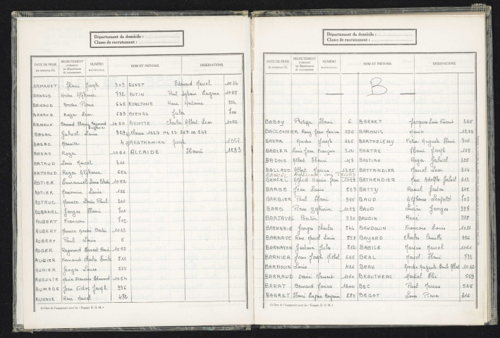 Table alphabétique.