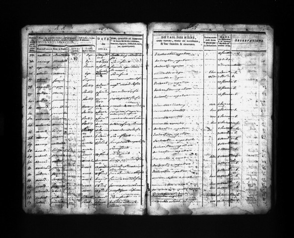 Table des successions acquittées.