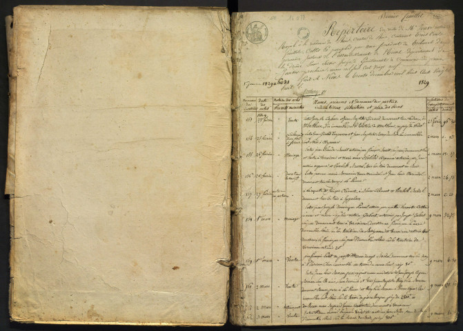 Répertoire chronologique (25 février 1829-20 juin 1842).