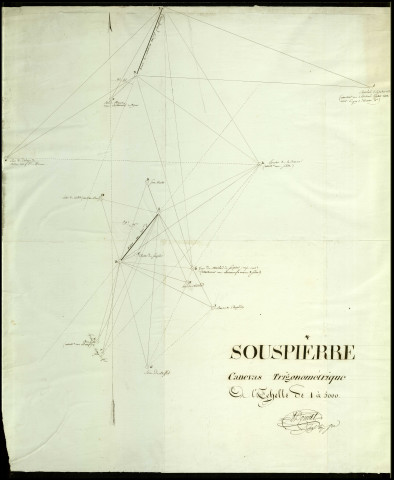 Canevas trigonométrique.