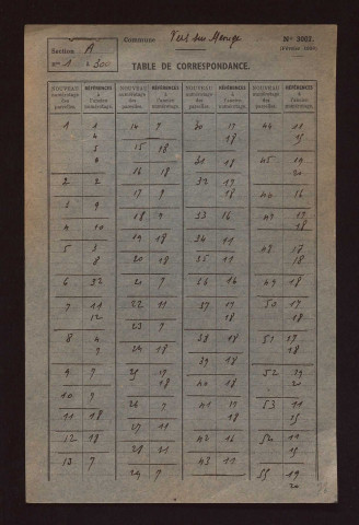 Fichier cadastral, sections A à F.