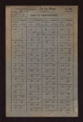 Fichier cadastral, sections A à F.