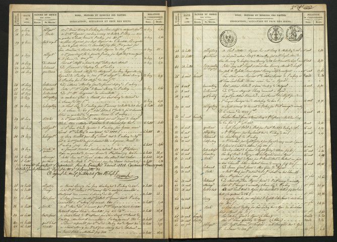 Répertoire (1818-1830).