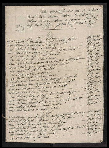 Répertoires alphabétiques (9 avril 1729-11 décembre 1775).