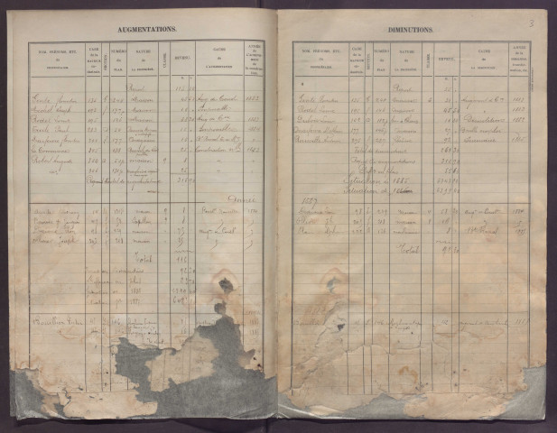 Volume 1 : cases 1-377 (janvier 1882).